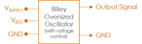 Ultra-low Phase Noise OCXO