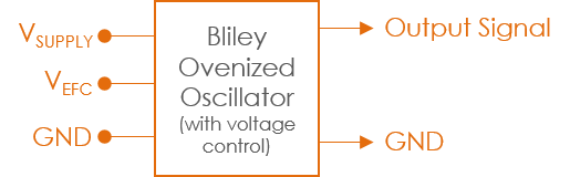 OCXO Block Diagram