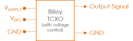 TCXO Block Diagram