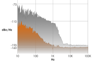 DO-160 curve c (random vibration)